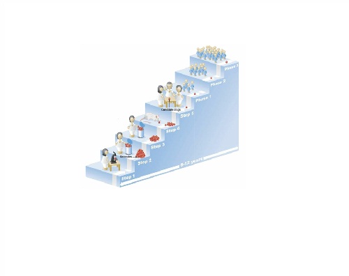 gcp сертификат
